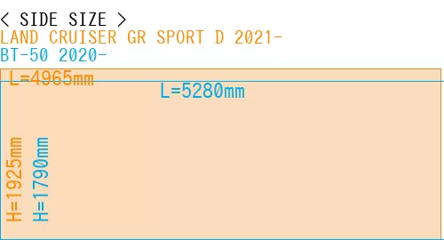 #LAND CRUISER GR SPORT D 2021- + BT-50 2020-